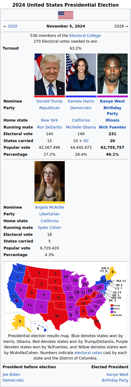 Real 2024 Election!